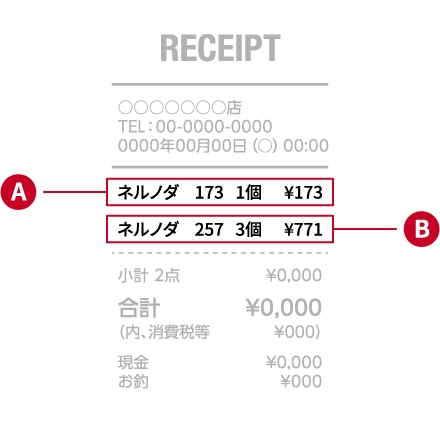 ポイント付与例:A 173円の商品を1個、B 257円の商品を3個購入した場合